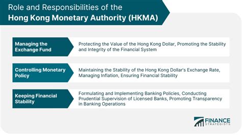 Hong Kong Monetary Authority Hkma Finance Strategists