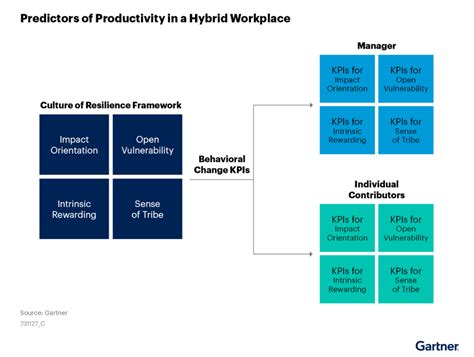 How To Measure Performance In Hybrid Work Flyntrok