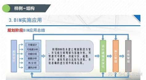 第九届龙图杯bim大赛政策解读及案例分享 知乎