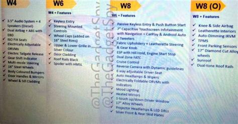 Mahindra XUV300 features list leaked ahead of launch on 14 February