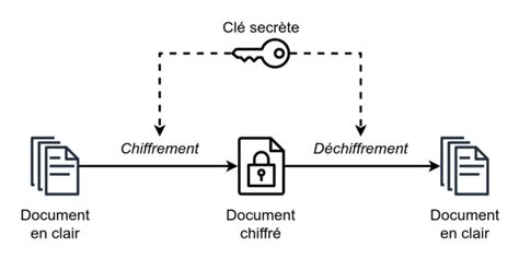 Informatique Au Lyc E Mounier Angers