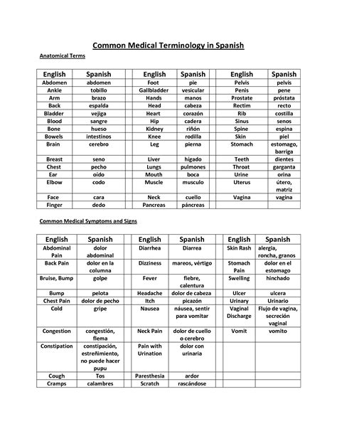 Printable Medical Spanish