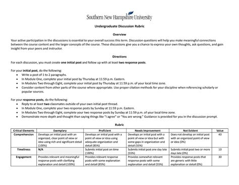 Discussion Rubric Perspectives Social Sciences Scs Snhu Studocu