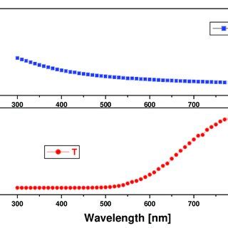 Spectrum Of Transmission And Reflection For Ternary Anti Reflecting