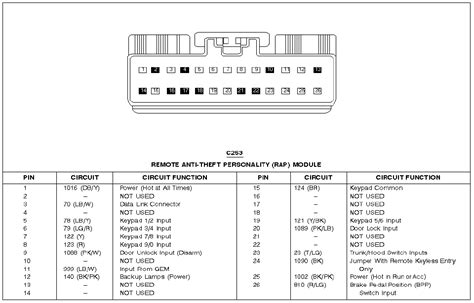 2001 Ford Taurus Radio Wiring Diagram Drivenheisenberg