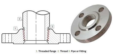 Leading manufacturer and exporter of Threaded Flange worldwide