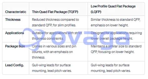 Qfp Quad Flat Package Ovaga Technologies