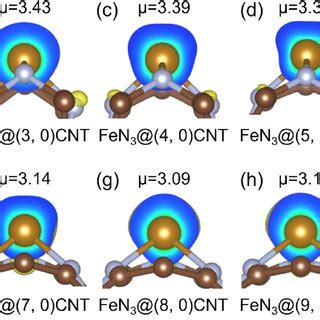 A Top And Side Views Of The Optimized Structure Of FeN3 8 0 CNT