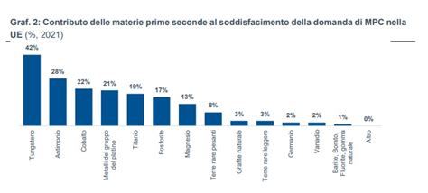 Materie Prime Il Riciclo Salver L Ue Dalla Dipendenza Dalla Cina