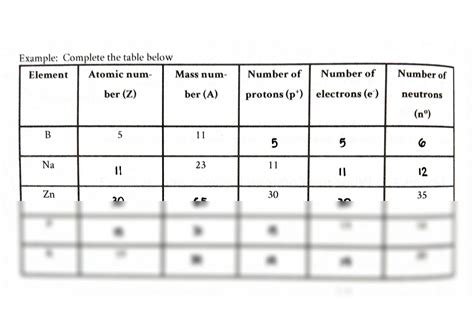 Solution Dpa Genchem1 Activity 02element Atomic Number Mass Number