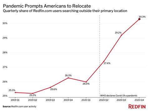 How A Yearlong Pandemic Has Impacted The Housing Market 12 Charts