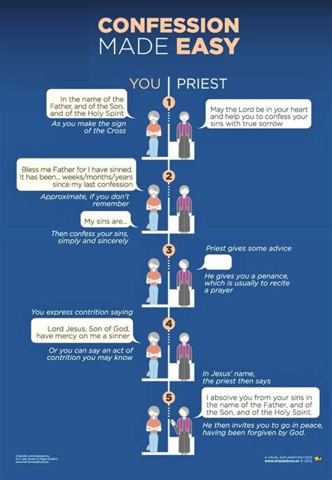 How To Confess Here Are The Easy Steps Confession Chart And