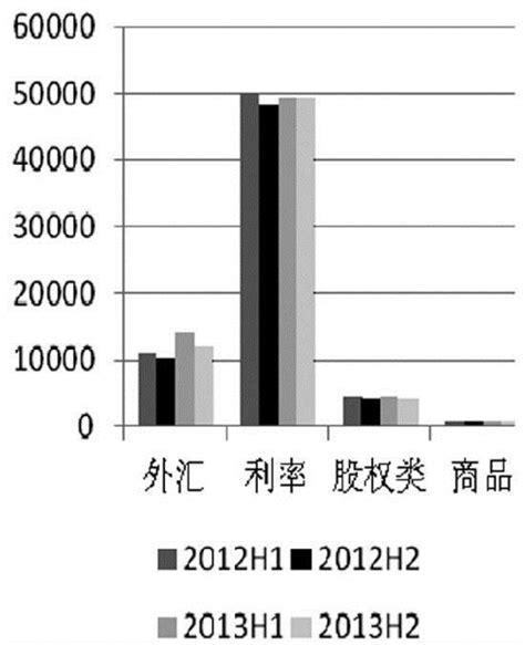 场外期权在国内风险管理中的探索 知乎