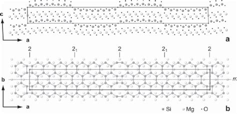 Crystal structure of the m = 16 antigorite polysome (Capitani and... | Download Scientific Diagram