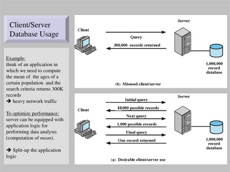 Ppt Distributed Processing Clientserver And Clusters Powerpoint