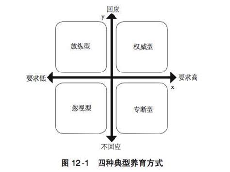 全世界的家长分四种，这种教养风格的父母最好权威型父母教养新浪新闻