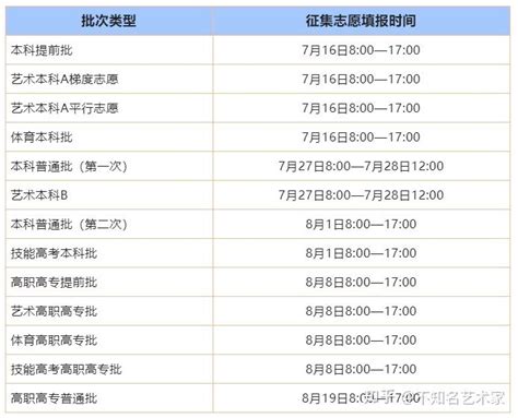 没被录取别担心，征集志愿也许可以救你！ 知乎