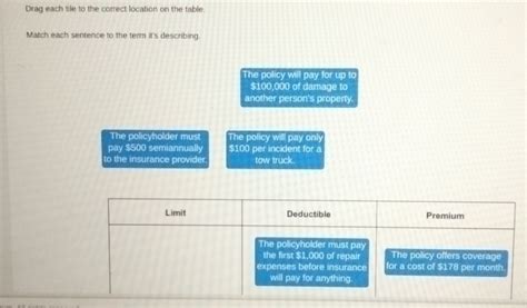 Drag Each Tile To The Correct Location On The Table Match Each