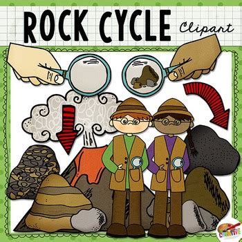 Rock Cycle Clip Art by Keeping Life Creative | Teachers Pay Teachers