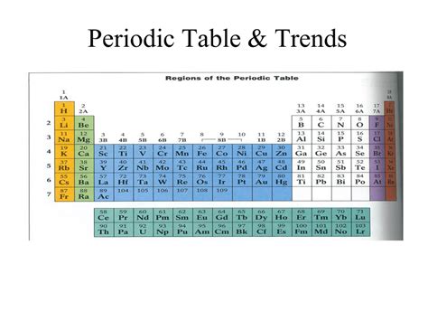 Trends of the Periodic Table