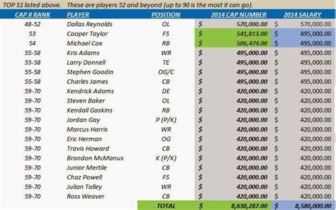 New York Giants Salary Cap Central