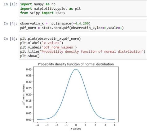 Scipy Tutorial In Python Pythonguides