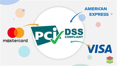 Pci Dss Understanding Payment Card Industry Standards Sapphire