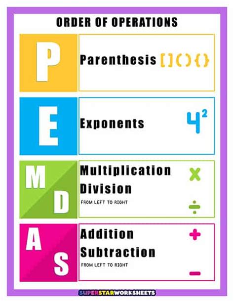 Pemdas Chart Superstar Worksheets Worksheets Library