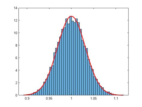 Maximum Likelihood Estimation