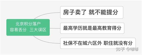 北京积分落户申报，提前要准备哪些资料？ 重点注意这三个地方不丢分！ 知乎