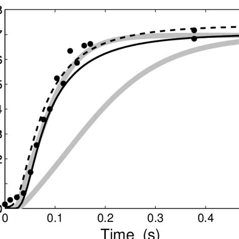 A Comparision Between The Results Of Fig 11 Of 17 And Our Own