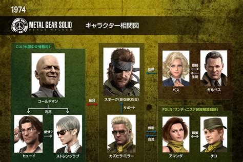 『mgsv Tpp』発売迫る！『メタルギア』シリーズと「playstation」の歴史を紹介する特別映像が公開 Game Spark