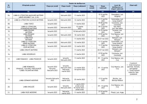 ULTIMA ORĂ Calendarele olimpiadelor și concursurilor școlare din anul