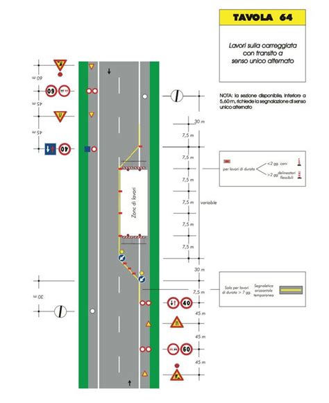 Come Occuparsi Della Segnaletica Stradale Per I Lavori Che