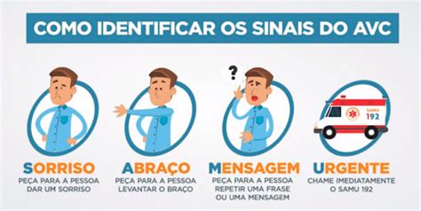 Identificar Sintomas Do Avc Reduz Riscos Conhe A M Todo Samu