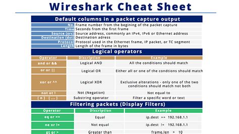 Wireshark Cheat Sheet Pdf Topwera