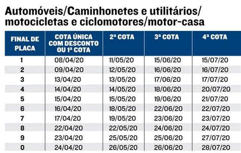 Calendário De Pagamento Do Ipva 2020 Já Está Disponível Na Internet