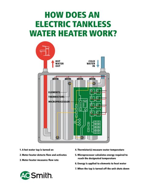 Ao Smith Electric Tankless Water Heater Wiring Diagram