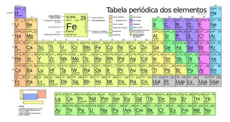 Tabela Periodica Grupos E Familias - Tabela Periodica De Elementos Com Nomes De Grupos E Familias Diga O