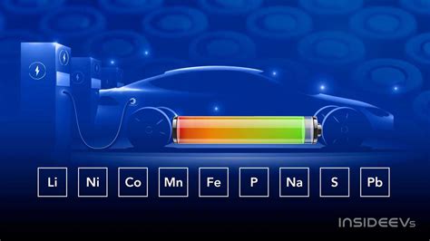 Batterie Per Auto Elettriche Come Sono E Quanti Tipi Ne Esistono