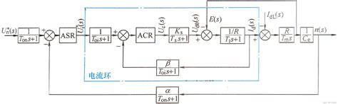 Un、idl分别突变情况下双闭环直流调速系统仿真双闭环直流调速系统的动态结构图 Csdn博客