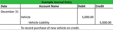 Debit Vs Credit Whats The Difference Example Chart Explanation