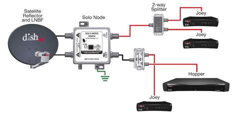 Dish Hopper Joey Wiring Dish Hopper Joey Wiring Diagram