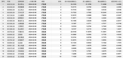 连买六日！北向资金单日净流入12605亿元 创一个月新高 东方财富网