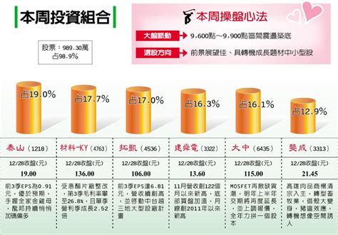 陳學進｜泰山前三季獲利靚 材料q3毛利率攀升 證券 工商時報