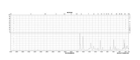 Bromo Dihydroxybenzoic Acid Raman Spectrum