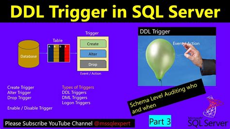 Trigger DDL Trigger In Sql Trigger In Sql Server Trigger In Dbms