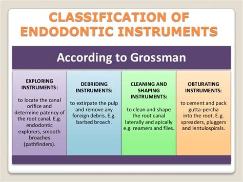 Endodontic Instruments