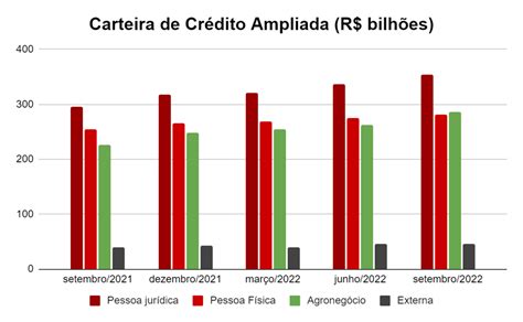 As Melhores Ações Que Pagam Dividendos Para 2023 Descubra Quais São