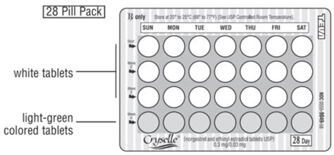 Cryselle - FDA prescribing information, side effects and uses